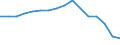 International Standard Classification of Education (ISCED 2011): All ISCED 2011 levels / Age class: From 18 to 24 years / Sex: Total / Unit of measure: Percentage / Geopolitical entity (reporting): Hungary