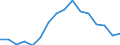 International Standard Classification of Education (ISCED 2011): All ISCED 2011 levels / Age class: From 18 to 24 years / Sex: Total / Unit of measure: Percentage / Geopolitical entity (reporting): Malta