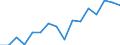 International Standard Classification of Education (ISCED 2011): All ISCED 2011 levels / Age class: From 18 to 24 years / Sex: Total / Unit of measure: Percentage / Geopolitical entity (reporting): Netherlands