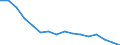 International Standard Classification of Education (ISCED 2011): All ISCED 2011 levels / Age class: From 18 to 24 years / Sex: Total / Unit of measure: Percentage / Geopolitical entity (reporting): Poland