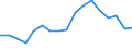 International Standard Classification of Education (ISCED 2011): All ISCED 2011 levels / Age class: From 18 to 24 years / Sex: Total / Unit of measure: Percentage / Geopolitical entity (reporting): Portugal