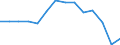 International Standard Classification of Education (ISCED 2011): All ISCED 2011 levels / Age class: From 18 to 24 years / Sex: Total / Unit of measure: Percentage / Geopolitical entity (reporting): Romania