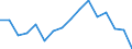 International Standard Classification of Education (ISCED 2011): All ISCED 2011 levels / Age class: From 18 to 24 years / Sex: Total / Unit of measure: Percentage / Geopolitical entity (reporting): Slovenia