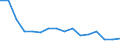 International Standard Classification of Education (ISCED 2011): All ISCED 2011 levels / Age class: From 18 to 24 years / Sex: Total / Unit of measure: Percentage / Geopolitical entity (reporting): Slovakia