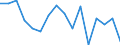 International Standard Classification of Education (ISCED 2011): All ISCED 2011 levels / Age class: From 18 to 24 years / Sex: Total / Unit of measure: Percentage / Geopolitical entity (reporting): Iceland