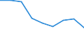 International Standard Classification of Education (ISCED 2011): All ISCED 2011 levels / Age class: From 18 to 24 years / Sex: Total / Unit of measure: Percentage / Geopolitical entity (reporting): North Macedonia