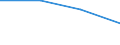 International Standard Classification of Education (ISCED 2011): All ISCED 2011 levels / Age class: From 18 to 24 years / Sex: Total / Unit of measure: Percentage / Geopolitical entity (reporting): Albania