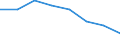 International Standard Classification of Education (ISCED 2011): All ISCED 2011 levels / Age class: From 18 to 24 years / Sex: Total / Unit of measure: Percentage / Geopolitical entity (reporting): Serbia
