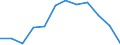 International Standard Classification of Education (ISCED 2011): All ISCED 2011 levels / Age class: From 18 to 24 years / Sex: Males / Unit of measure: Percentage / Geopolitical entity (reporting): European Union (EU6-1958, EU9-1973, EU10-1981, EU12-1986, EU15-1995, EU25-2004, EU27-2007, EU28-2013, EU27-2020)