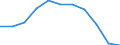 International Standard Classification of Education (ISCED 2011): All ISCED 2011 levels / Age class: From 18 to 24 years / Sex: Males / Unit of measure: Percentage / Geopolitical entity (reporting): European Union - 27 countries (from 2020)