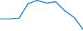 International Standard Classification of Education (ISCED 2011): All ISCED 2011 levels / Age class: From 18 to 24 years / Sex: Males / Unit of measure: Percentage / Geopolitical entity (reporting): European Union - 28 countries (2013-2020)