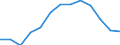 International Standard Classification of Education (ISCED 2011): All ISCED 2011 levels / Age class: From 18 to 24 years / Sex: Males / Unit of measure: Percentage / Geopolitical entity (reporting): Euro area (EA11-1999, EA12-2001, EA13-2007, EA15-2008, EA16-2009, EA17-2011, EA18-2014, EA19-2015, EA20-2023)