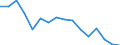 International Standard Classification of Education (ISCED 2011): All ISCED 2011 levels / Age class: From 18 to 24 years / Sex: Males / Unit of measure: Percentage / Geopolitical entity (reporting): Czechia