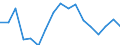 International Standard Classification of Education (ISCED 2011): All ISCED 2011 levels / Age class: From 18 to 24 years / Sex: Males / Unit of measure: Percentage / Geopolitical entity (reporting): Estonia