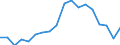 International Standard Classification of Education (ISCED 2011): All ISCED 2011 levels / Age class: From 18 to 24 years / Sex: Males / Unit of measure: Percentage / Geopolitical entity (reporting): Ireland