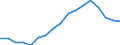 International Standard Classification of Education (ISCED 2011): All ISCED 2011 levels / Age class: From 18 to 24 years / Sex: Males / Unit of measure: Percentage / Geopolitical entity (reporting): Spain