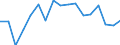 International Standard Classification of Education (ISCED 2011): All ISCED 2011 levels / Age class: From 18 to 24 years / Sex: Males / Unit of measure: Percentage / Geopolitical entity (reporting): France