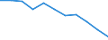 International Standard Classification of Education (ISCED 2011): All ISCED 2011 levels / Age class: From 18 to 24 years / Sex: Males / Unit of measure: Percentage / Geopolitical entity (reporting): Croatia