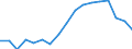 International Standard Classification of Education (ISCED 2011): All ISCED 2011 levels / Age class: From 18 to 24 years / Sex: Males / Unit of measure: Percentage / Geopolitical entity (reporting): Italy