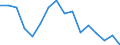 International Standard Classification of Education (ISCED 2011): All ISCED 2011 levels / Age class: From 18 to 24 years / Sex: Males / Unit of measure: Percentage / Geopolitical entity (reporting): Latvia