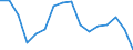 International Standard Classification of Education (ISCED 2011): All ISCED 2011 levels / Age class: From 18 to 24 years / Sex: Males / Unit of measure: Percentage / Geopolitical entity (reporting): Lithuania