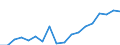 International Standard Classification of Education (ISCED 2011): All ISCED 2011 levels / Age class: From 18 to 24 years / Sex: Males / Unit of measure: Percentage / Geopolitical entity (reporting): Luxembourg