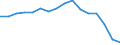 International Standard Classification of Education (ISCED 2011): All ISCED 2011 levels / Age class: From 18 to 24 years / Sex: Males / Unit of measure: Percentage / Geopolitical entity (reporting): Hungary