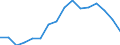 International Standard Classification of Education (ISCED 2011): All ISCED 2011 levels / Age class: From 18 to 24 years / Sex: Males / Unit of measure: Percentage / Geopolitical entity (reporting): Malta
