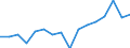 International Standard Classification of Education (ISCED 2011): All ISCED 2011 levels / Age class: From 18 to 24 years / Sex: Males / Unit of measure: Percentage / Geopolitical entity (reporting): Netherlands