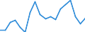 International Standard Classification of Education (ISCED 2011): All ISCED 2011 levels / Age class: From 18 to 24 years / Sex: Males / Unit of measure: Percentage / Geopolitical entity (reporting): Austria