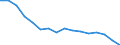 International Standard Classification of Education (ISCED 2011): All ISCED 2011 levels / Age class: From 18 to 24 years / Sex: Males / Unit of measure: Percentage / Geopolitical entity (reporting): Poland