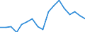 International Standard Classification of Education (ISCED 2011): All ISCED 2011 levels / Age class: From 18 to 24 years / Sex: Males / Unit of measure: Percentage / Geopolitical entity (reporting): Portugal