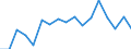 International Standard Classification of Education (ISCED 2011): All ISCED 2011 levels / Age class: From 18 to 24 years / Sex: Males / Unit of measure: Percentage / Geopolitical entity (reporting): Finland