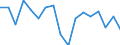 International Standard Classification of Education (ISCED 2011): All ISCED 2011 levels / Age class: From 18 to 24 years / Sex: Males / Unit of measure: Percentage / Geopolitical entity (reporting): Sweden