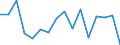 International Standard Classification of Education (ISCED 2011): All ISCED 2011 levels / Age class: From 18 to 24 years / Sex: Males / Unit of measure: Percentage / Geopolitical entity (reporting): Iceland
