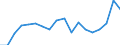 International Standard Classification of Education (ISCED 2011): All ISCED 2011 levels / Age class: From 18 to 24 years / Sex: Males / Unit of measure: Percentage / Geopolitical entity (reporting): Norway
