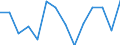 International Standard Classification of Education (ISCED 2011): All ISCED 2011 levels / Age class: From 18 to 24 years / Sex: Males / Unit of measure: Percentage / Geopolitical entity (reporting): Switzerland