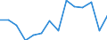 International Standard Classification of Education (ISCED 2011): All ISCED 2011 levels / Age class: From 18 to 24 years / Sex: Males / Unit of measure: Percentage / Geopolitical entity (reporting): United Kingdom