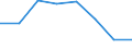 International Standard Classification of Education (ISCED 2011): All ISCED 2011 levels / Age class: From 18 to 24 years / Sex: Males / Unit of measure: Percentage / Geopolitical entity (reporting): Montenegro