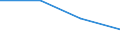 International Standard Classification of Education (ISCED 2011): All ISCED 2011 levels / Age class: From 18 to 24 years / Sex: Males / Unit of measure: Percentage / Geopolitical entity (reporting): Albania