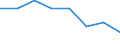 International Standard Classification of Education (ISCED 2011): All ISCED 2011 levels / Age class: From 18 to 24 years / Sex: Males / Unit of measure: Percentage / Geopolitical entity (reporting): Serbia
