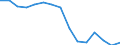 International Standard Classification of Education (ISCED 2011): All ISCED 2011 levels / Age class: From 18 to 24 years / Sex: Males / Unit of measure: Percentage / Geopolitical entity (reporting): Türkiye