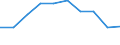 International Standard Classification of Education (ISCED 2011): All ISCED 2011 levels / Age class: From 18 to 24 years / Sex: Females / Unit of measure: Percentage / Geopolitical entity (reporting): European Union - 28 countries (2013-2020)