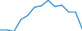 International Standard Classification of Education (ISCED 2011): All ISCED 2011 levels / Age class: From 18 to 24 years / Sex: Females / Unit of measure: Percentage / Geopolitical entity (reporting): Euro area (EA11-1999, EA12-2001, EA13-2007, EA15-2008, EA16-2009, EA17-2011, EA18-2014, EA19-2015, EA20-2023)