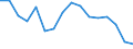 International Standard Classification of Education (ISCED 2011): All ISCED 2011 levels / Age class: From 18 to 24 years / Sex: Females / Unit of measure: Percentage / Geopolitical entity (reporting): Czechia