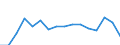International Standard Classification of Education (ISCED 2011): All ISCED 2011 levels / Age class: From 18 to 24 years / Sex: Females / Unit of measure: Percentage / Geopolitical entity (reporting): Germany