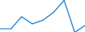 Sex: Total / International Standard Classification of Education (ISCED 2011): All ISCED 2011 levels / Age class: From 18 to 24 years / Unit of measure: Percentage / Geopolitical entity (reporting): Luxembourg