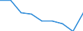 Sex: Total / International Standard Classification of Education (ISCED 2011): All ISCED 2011 levels / Age class: From 18 to 59 years / Unit of measure: Percentage / Geopolitical entity (reporting): Estonia