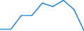 Sex: Total / International Standard Classification of Education (ISCED 2011): All ISCED 2011 levels / Age class: From 18 to 59 years / Unit of measure: Percentage / Geopolitical entity (reporting): Luxembourg