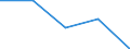 Sex: Total / International Standard Classification of Education (ISCED 2011): All ISCED 2011 levels / Age class: From 18 to 59 years / Unit of measure: Percentage / Geopolitical entity (reporting): Iceland